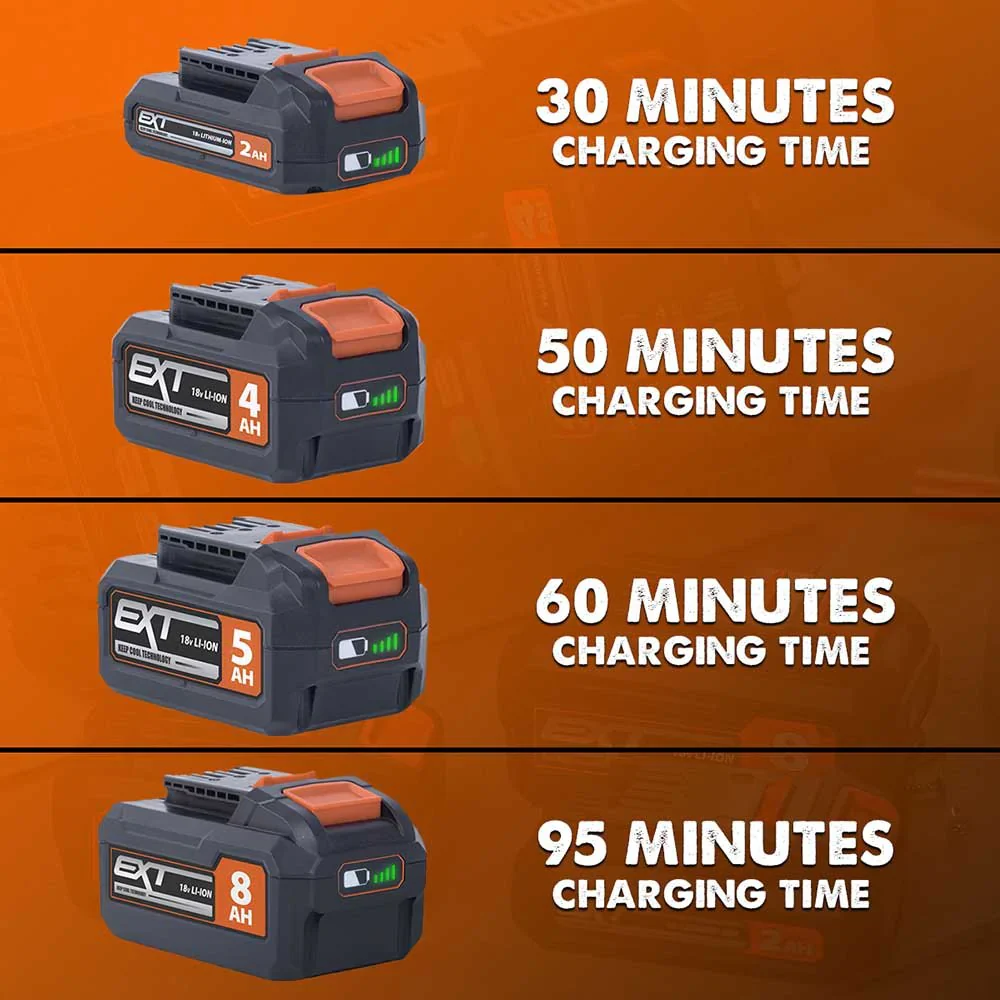 Evolution Cordless R18BAT-Li5 5Ah Li-Ion Battery 20V EXT - Image 6